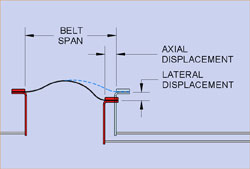 Frabic Expansion Joint Movement Diagram
