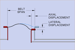 Fabric Expansion Joint Movement Illustration