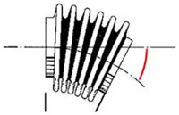 Angular Deflection of a bellows.