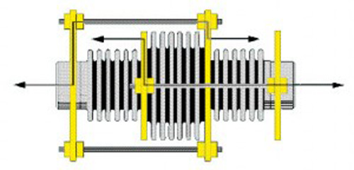 In-line pressure balanced expansion joint